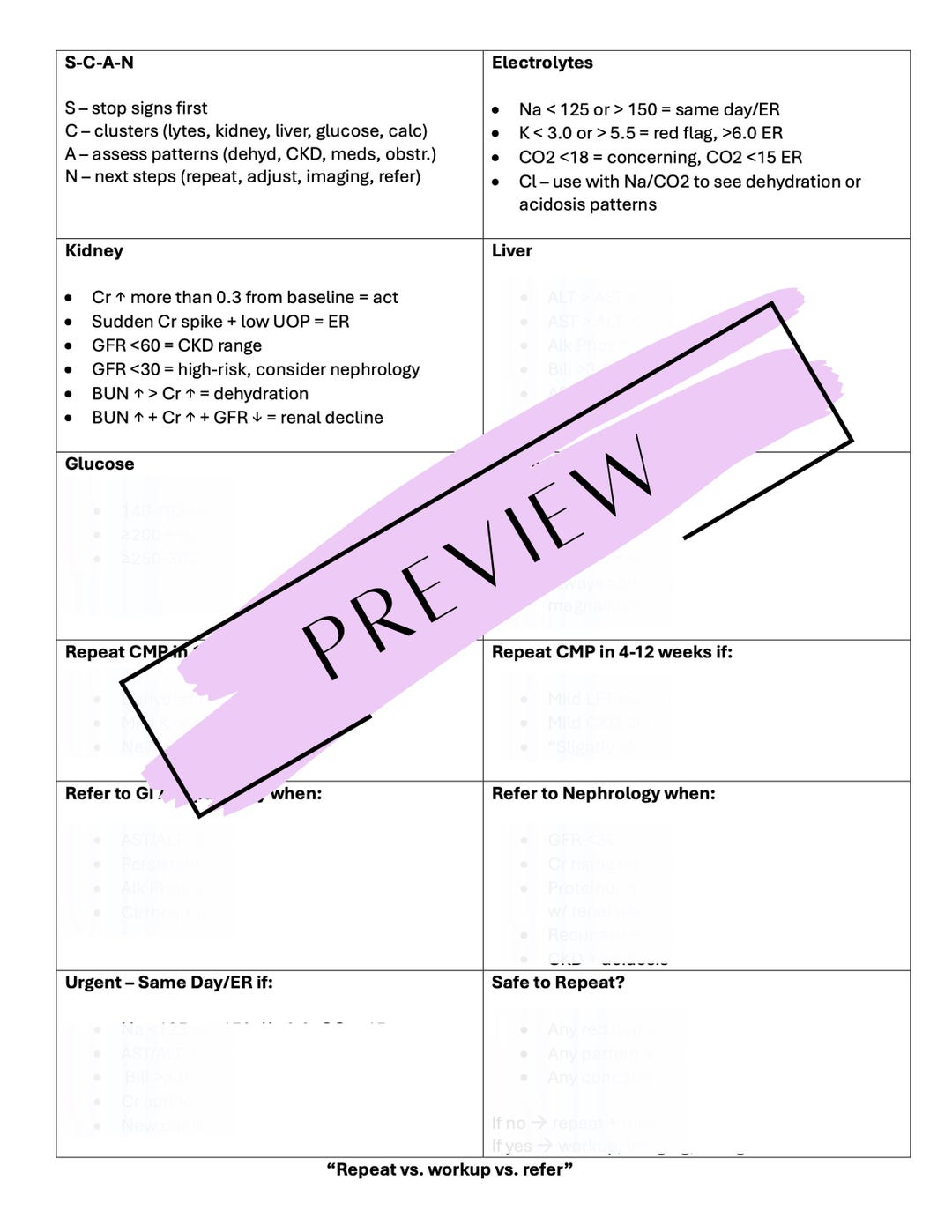 Cmp Study Guide Complete CMP Interpretation Guide - Patterns, Labs & Next Steps - Etsy
