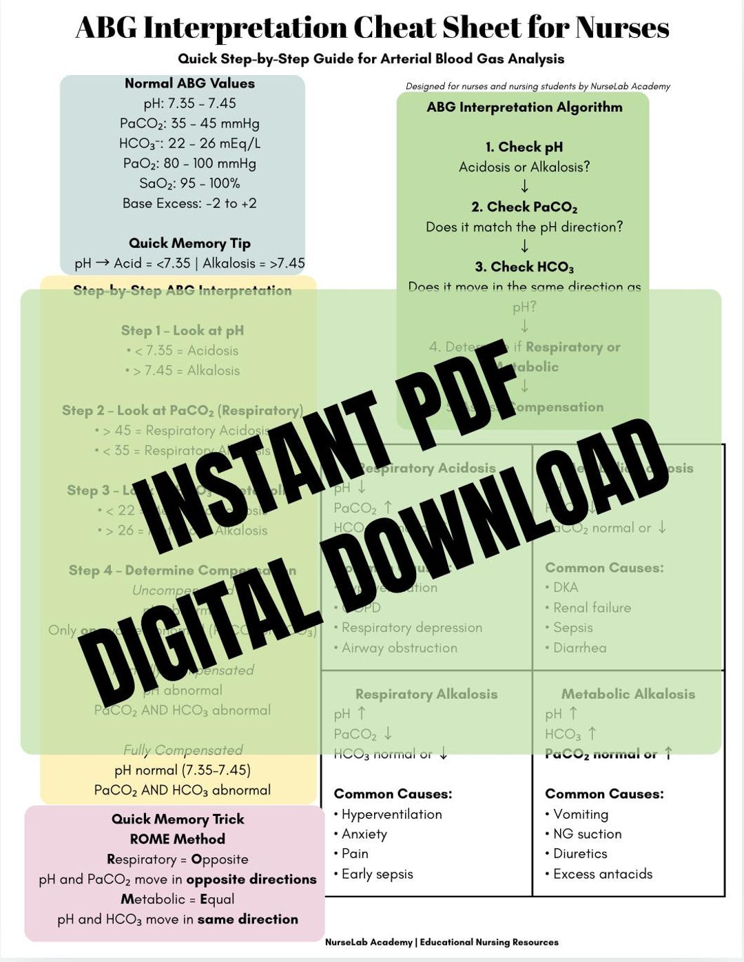 ABG Interpretation Cheat Sheet for Nurses | Arterial Blood Gas Study ...