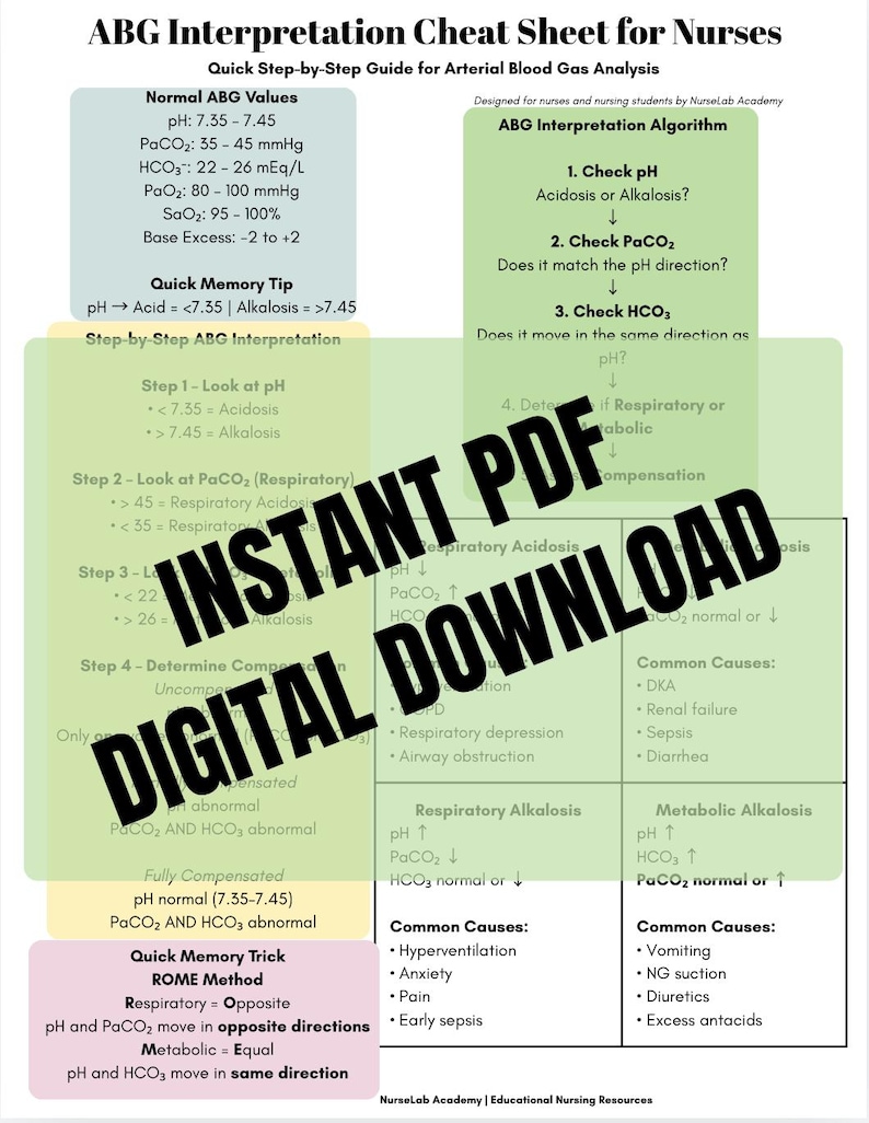 Abg Algorithm ABG Interpretation Cheat Sheet for Nurses | Arterial Blood Gas Study ...