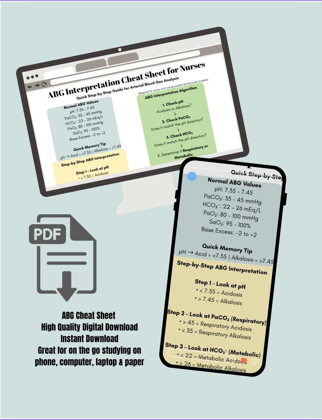 ABG Interpretation Cheat Sheet for Nurses | Arterial Blood Gas Study ...