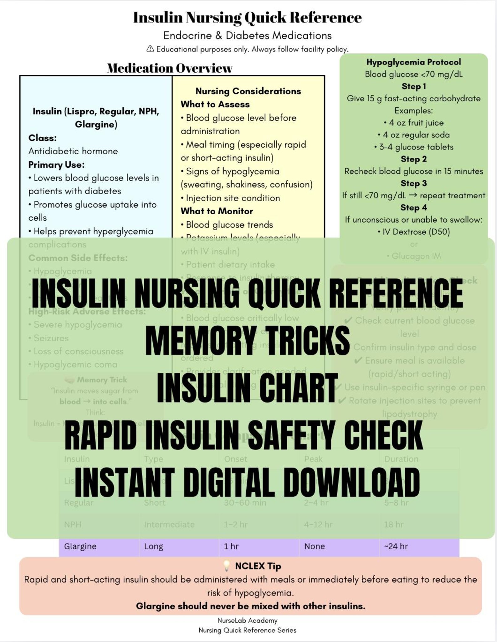Insulin Nursing Quick Reference Chart | Diabetes Medication Study Guide ...