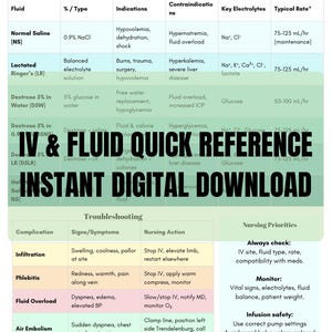 IV Fluid Therapy Quick Reference Guide – Nursing Cheat Sheet (PDF Download)