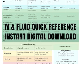 IV Fluid Therapy Quick Reference Guide – Nursing Cheat Sheet (PDF Download)