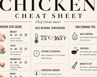 THE ULTIMATE CHICKEN Cheat Sheet Printable | Air Fryer & Oven Chicken Cooking Guide | Kitchen Reference Poster