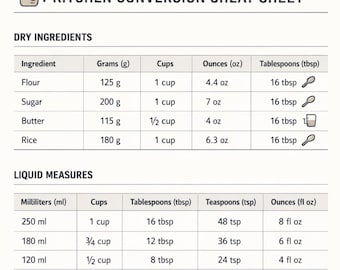 Kitchen Conversion Chart Printable A4 | Minimalist Cooking Cheat Sheet | Digital Download | Chef Reference Guide