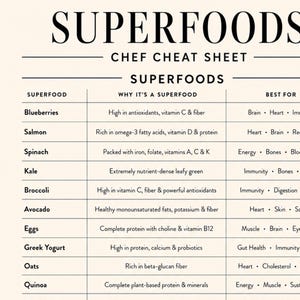 Superfoods Chef fusklapp | Referens till hälsosam mat och näring