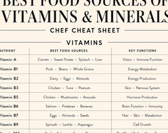 Food Sources of Vitamins & Minerals Cheat Sheet | Nutrition Printable | Healthy Eating Guide | Digital Download