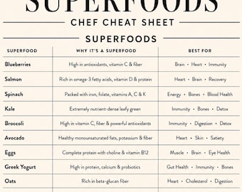 Superfoods Chef Cheat Sheet | Healthy Food Nutrition Reference (A4 PDF)
