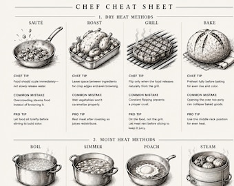 Cooking Methods Cheat Sheet Printable Wall Art | Professional Chef Cooking Techniques Poster