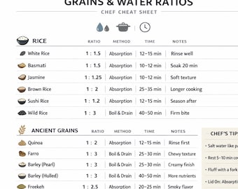 Grains Water Ratios Chef Cheat Sheet (A4 Printable)