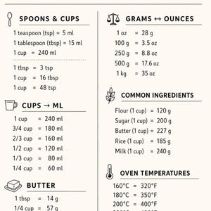 Può includere: Una tabella di conversione da cucina bianca con testo e icone nere. Elenca le misure per cucchiai, tazze, grammi, once, ingredienti comuni e temperature del forno in Celsius e Fahrenheit come riferimento rapido per cucinare e cuocere.
