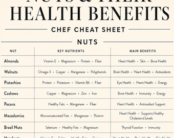Nuts Health Benefits Chart | Nutrition Cheat Sheet | Kitchen Wall Art (A4 PDF)