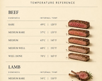 Meat Doneness Guide Poster A4 | Steak Temperature Chart | Beef Pork Chicken Lamb Cooking Guide