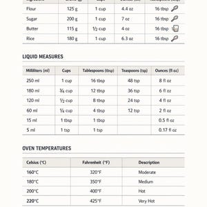 Kitchen Conversion Chart Printable A4 | Minimalist Cooking Cheat Sheet ...