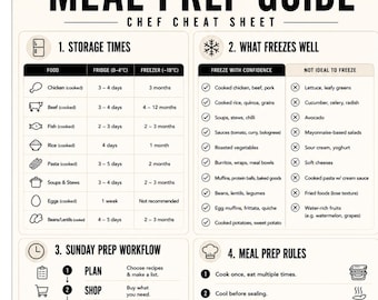Meal Prep Guide Printable | Food Storage, Freezer Times, Workflow (Digital Download)