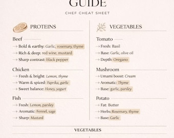 Flavor Pairing Guide Poster | Chef Kitchen Cheat Sheet, Culinary Reference (A4 PDF)