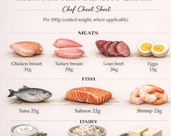 High Protein Density Chart | Fitness Nutrition Guide, Kitchen Wall Art (A4 PDF)
