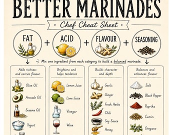 Build Better Marinades Chef Cheat Sheet | Cooking Formula Guide (Printable)