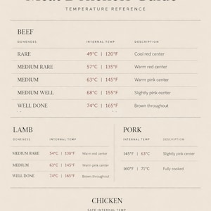 Meat Doneness Guide Poster A4 | Steak Temperature Chart | Beef Pork Chicken Lamb Cooking Guide