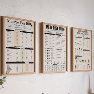 May include: Three framed wall art prints with light wood frames, each featuring informational kitchen charts titled Macros Per 100g, Meal Prep Guide, and High Protein Meal Prep Guide, displayed on a white textured wall above a wooden countertop.