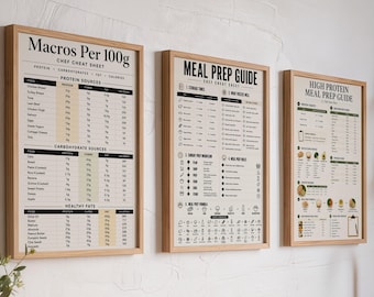 High Protein & Meal Prep Guide | Macros Per 100g Chart (PDF)