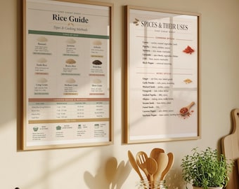 Chef Cheat Sheets Bundle | Meat, Pasta sauces, Rice, Spices, Flavor Pairing Guides (Digital Download)