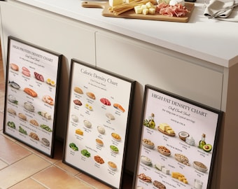 Nutrition Charts Bundle – Protein, Carb, Fat, Calorie Density (Digital Download)