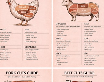 Butcher Guide Poster Set, Vintage Chef Cheat Sheet, Meat Cuts Chart (Digital Download)