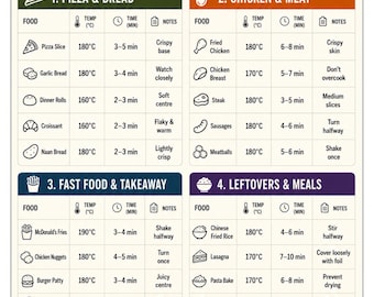 Air Fryer Reheating Guide | A4 Printable PDF | Reheat Pizza, Fries & Leftovers | Air Fryer Cooking Chart | Kitchen Cheat Sheet