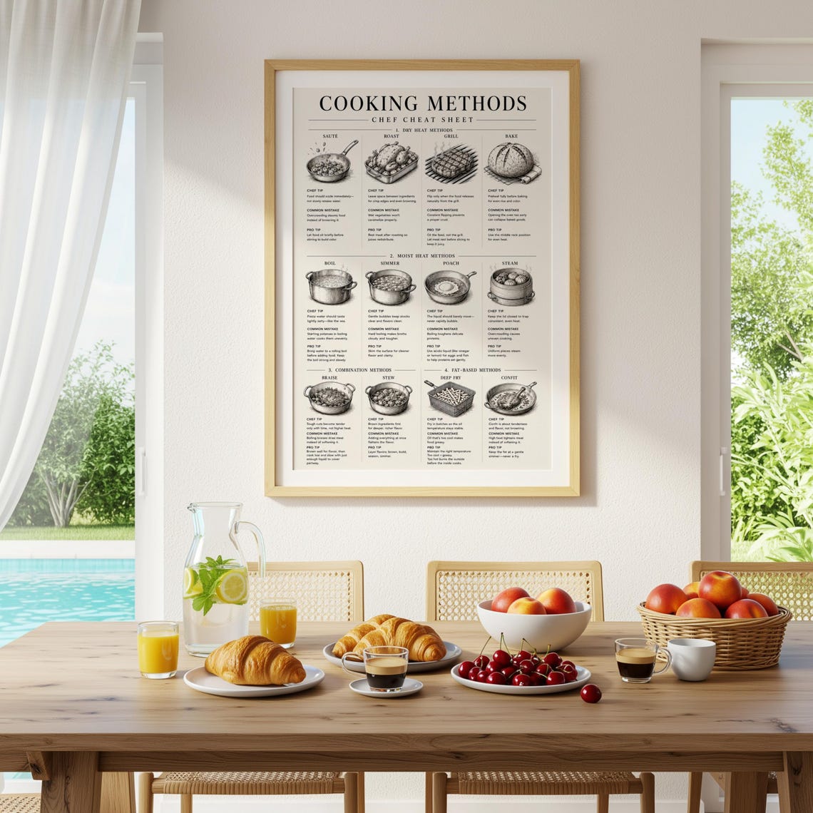 Cooking Methods Cheat Sheet Printable Wall Art | Professional Chef ...