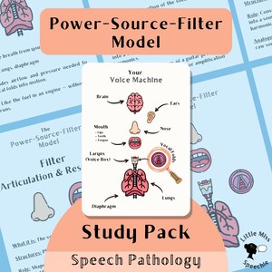 Könnte beinhalten: Ein Studienpaket für Sprachpathologie mit einer Abbildung des menschlichen Vokalsystems, einschließlich Gehirn, Lunge und Stimmbänder. Der Text enthält "Power-Source-Filter Model" und "Your Voice Machine".