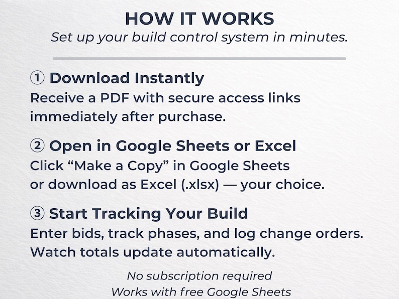 May include: A white graphic with the text "HOW IT WORKS" and numbered steps. The steps describe how to set up a build control system, including downloading a PDF, opening it in Google Sheets or Excel, and tracking the build.