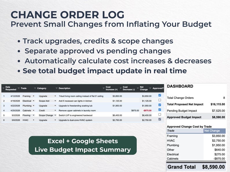 May include: A digital document titled "CHANGE ORDER LOG" with a detailed table tracking budget changes. The document includes sections for upgrades, credits, and scope changes, with real-time budget impact updates. The document is designed for use with Excel and Google Sheets.