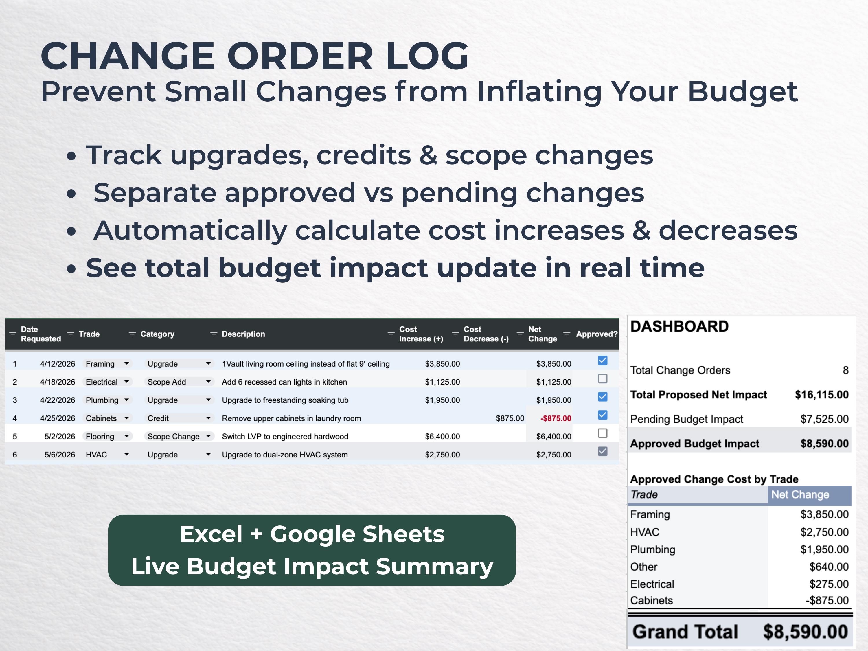 Construction Budget Planner Bundle | Home Build Timeline, Bid ...