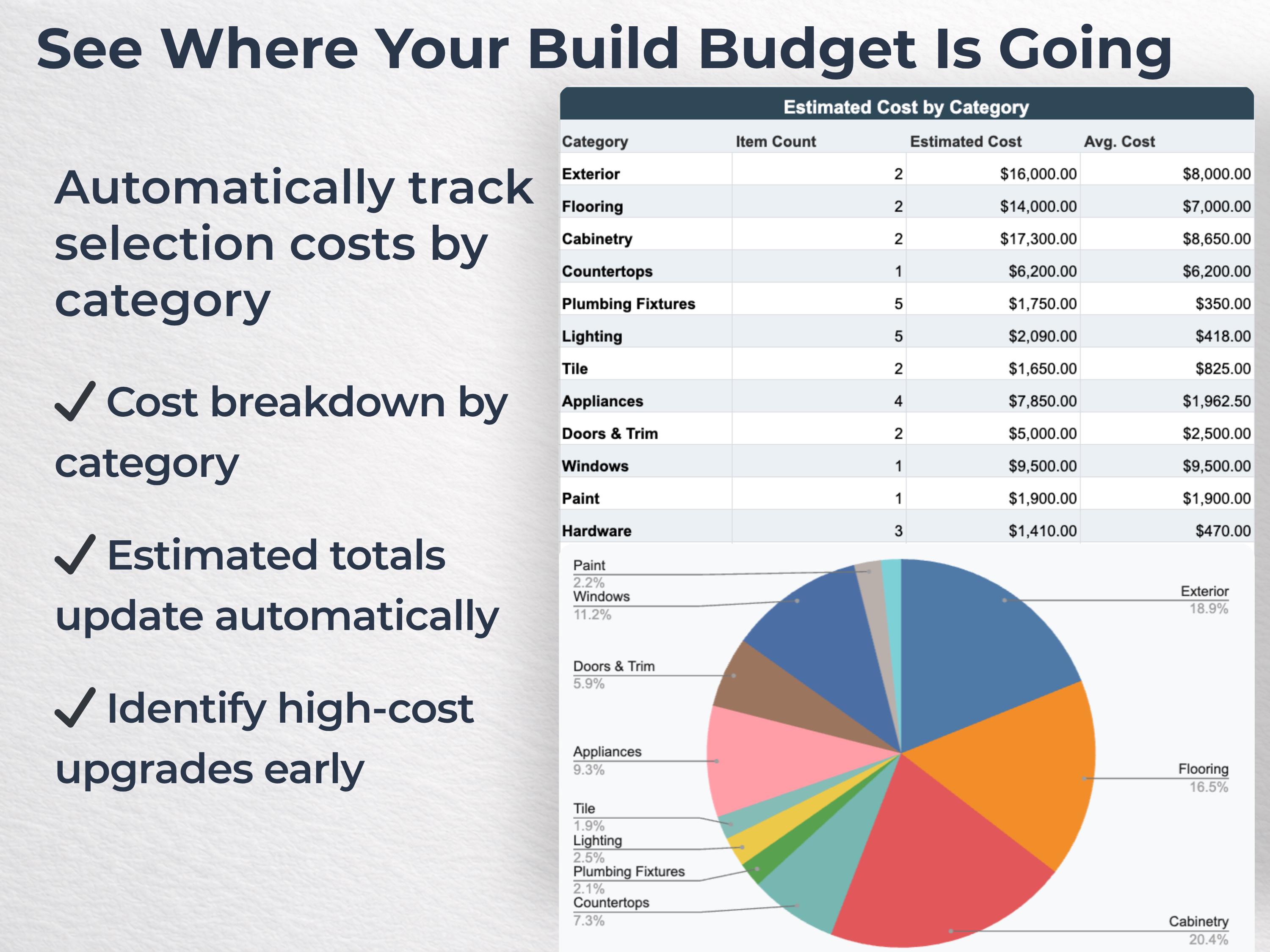 Build Selection Home Build Selection Tracker | New Construction Planner Spreadsheet ...