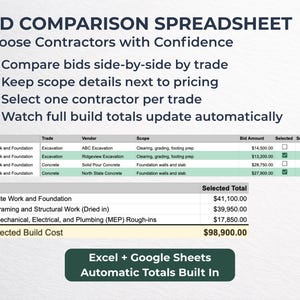 May include: A spreadsheet titled "BID COMPARISON SPREADSHEET" with a table comparing bids side-by-side. The table includes phases, trades, vendors, scope, bid amounts, and selected amounts. The total selected build cost is $98,900.00. The spreadsheet is designed for Excel and Google Sheets.