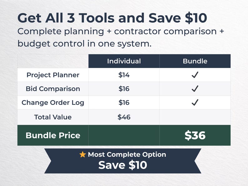 May include: A graphic with the text "Get All 3 Tools and Save $10." A table lists project planning, bid comparison, and change order log tools. The bundle price is $36, with a total value of $46. The graphic states "Most Complete Option Save $10."