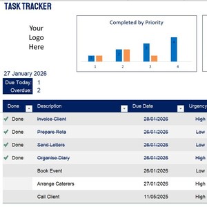 Könnte beinhalten: Ein Aufgabenverfolgungsdokument mit Diagrammen und einer Tabelle. Die Diagramme zeigen die Aufgabenfertigstellung nach Priorität und Status. Die Tabelle listet Aufgaben, Fälligkeitsdaten, Dringlichkeit und Fertigstellungsstatus auf. Das Dokument ist vom 27. Januar 2026 datiert.