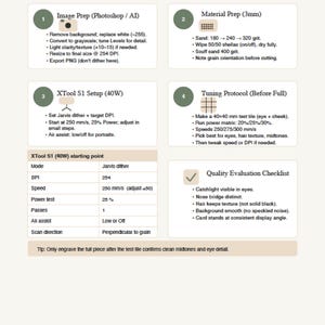 May include: Workflow diagram for memorial portrait engraving, detailing steps from Photoshop to quality check. Includes image preparation, material prep, XTool S1 setup, and tuning protocol. Features settings for DPI, speed, and power. Text includes "Limey Cottage Crafts" and "Al-Driven Woodworking".
