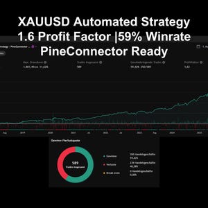 EdgeLab Trading | Strategia powrotu do średniej w ciągu dnia dla XAUUSD (gotowa do automatyzacji)