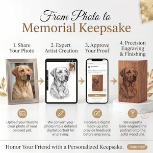 Puede incluir: Una infograf&iacute;a titulada From Photo to Memorial Keepsake que muestra un proceso de cuatro pasos: compartir una foto de mascota, creaci&oacute;n digital, aprobaci&oacute;n de prueba en un smartphone y grabado l&aacute;ser en una urna de madera.