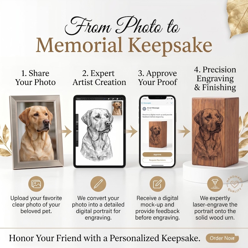 Puede incluir: Una infograf&iacute;a titulada From Photo to Memorial Keepsake que muestra un proceso de cuatro pasos: compartir una foto de mascota, creaci&oacute;n digital, aprobaci&oacute;n de prueba en un smartphone y grabado l&aacute;ser en una urna de madera.