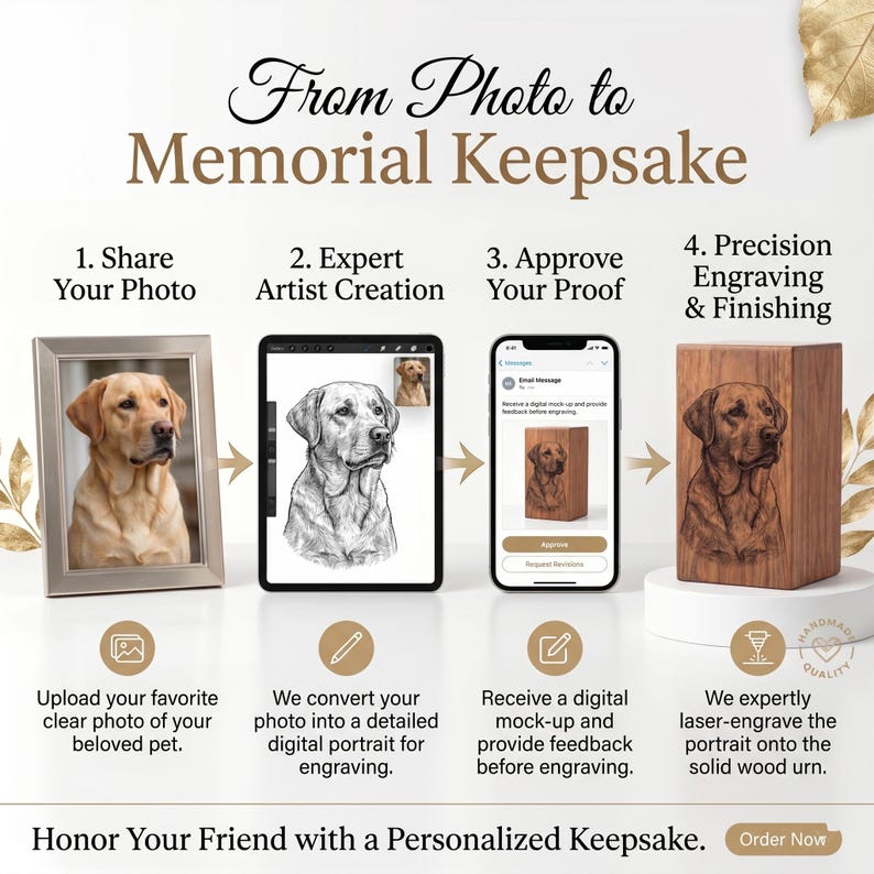 May include: An infographic titled From Photo to Memorial Keepsake showing a four-step process: sharing a pet photo, digital artist creation, proof approval on a smartphone, and laser engraving the portrait onto a rectangular wooden urn.