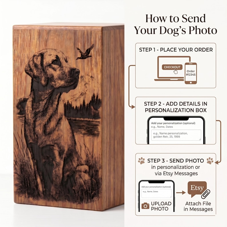 Puede incluir: Una urna rectangular de madera con una imagen grabada con l&aacute;ser de un perro sentado en un campo de hierba cerca de un lago con un p&aacute;jaro en el cielo. A la derecha, instrucciones tituladas How to Send Your Dog's Photo detallan tres pasos.