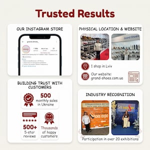 May include: An infographic titled Trusted Results displaying business information for Grand Shoes. It features an Instagram profile, a physical store location in Lviv, a website address, 500 monthly sales, 500+ five-star reviews, and participation in over 20 exhibitions.