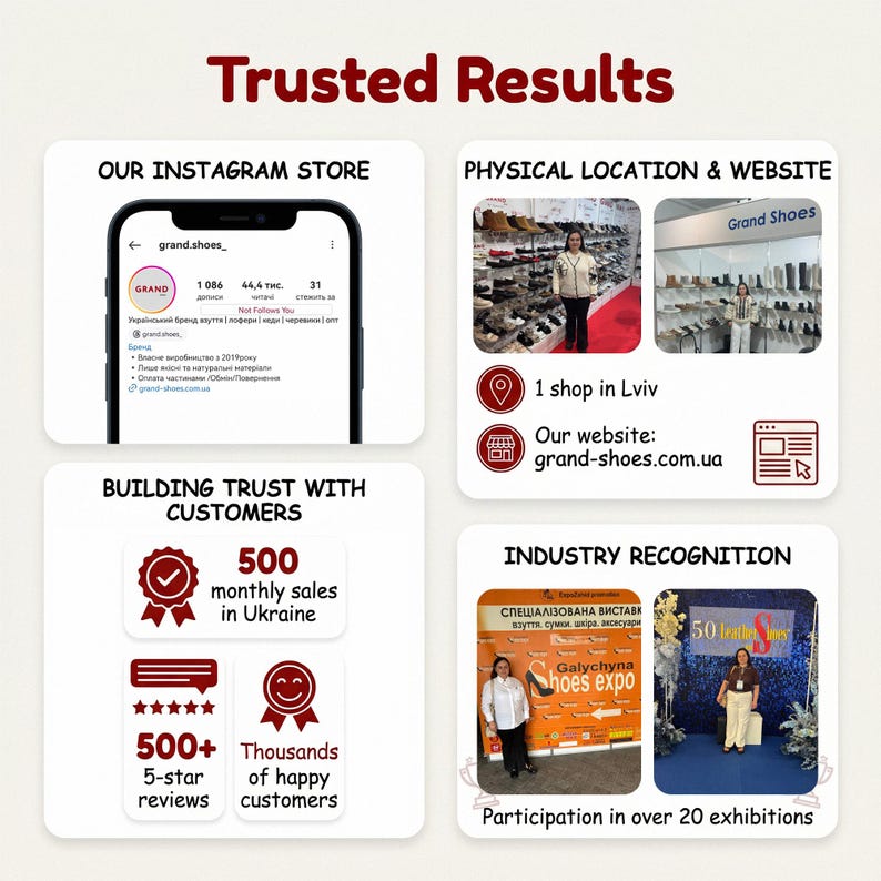 May include: An infographic titled Trusted Results displaying business information for Grand Shoes. It features an Instagram profile, a physical store location in Lviv, a website address, 500 monthly sales, 500+ five-star reviews, and participation in over 20 exhibitions.