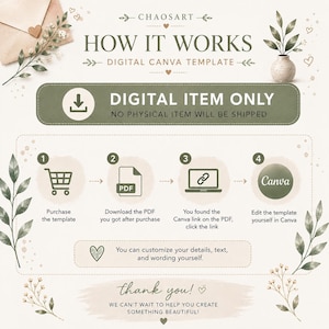 May include: An instructional graphic titled HOW IT WORKS DIGITAL CANVA TEMPLATE with a green banner stating DIGITAL ITEM ONLY NO PHYSICAL ITEM WILL BE SHIPPED. It features four numbered steps with icons for purchasing, downloading a PDF, clicking a link, and editing in Canva, plus text about customization and a thank you note.