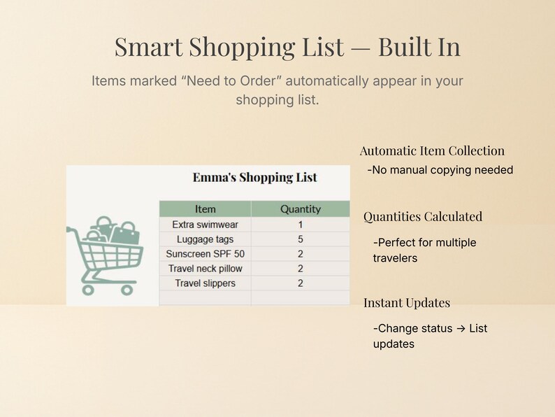 Vacation Packing List Spreadsheet Google Sheets Travel Checklist ...