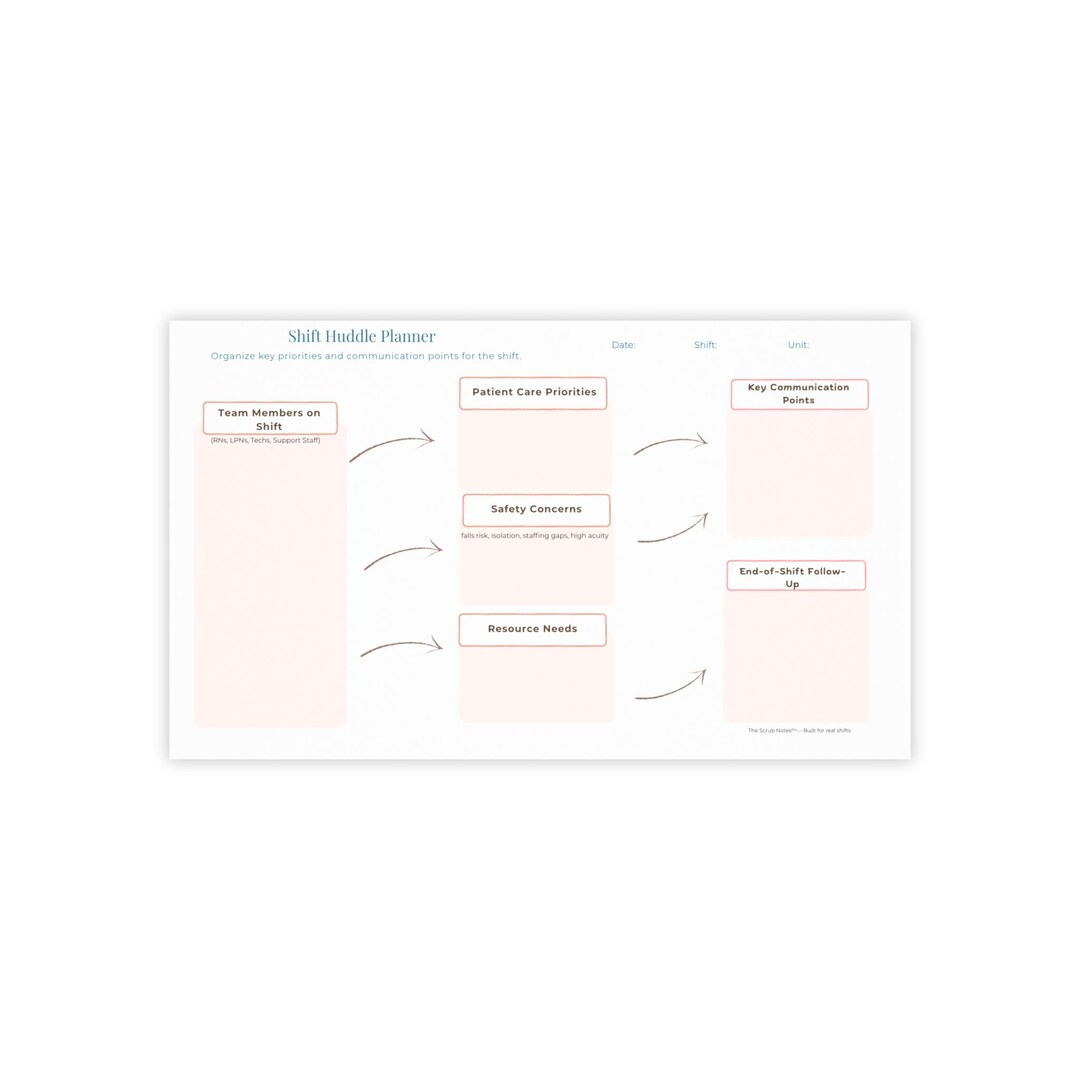 Charge Nurse Shift Huddle Planner Pad | Nurse Brain Sheet | Nursing ...