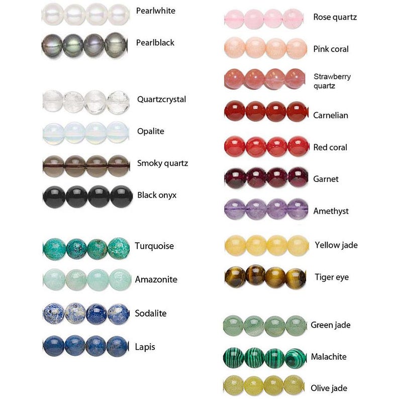 Op de afbeelding: Een verzameling ronde edelsteen- en parelkralen gerangschikt in twee verticale kolommen. Elke rij bevat vier kralen van een specifiek type, gelabeld met namen zoals Pearlwhite, Pearlblack, Quartzcrystal, Opalite, Smoky quartz, Black onyx, Turquoise, Amazonite, Sodalite, Lapis, Rose quartz, Pink coral, Strawberry quartz, Carnelian, Red coral, Garnet, Amethyst, Yellow jade, Tiger eye, Green jade, Malachite en Olive jade.